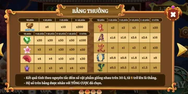 Tìm hiểu bảng trả thưởng chi tiết trong Mèo tài lộc BBET