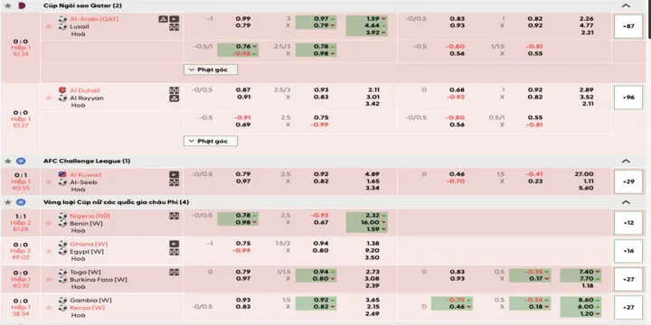 BTI Sports BBet sảnh thể thao hàng đầu dành cho cược thủ toàn cầu