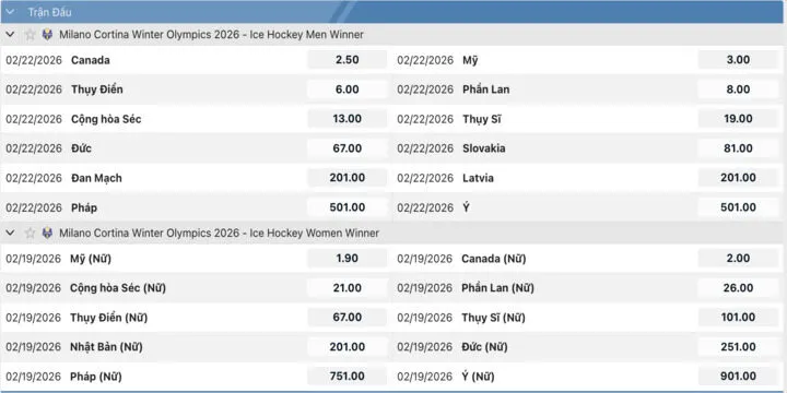 Các bước thao tác và dạng kèo phổ biến trong IBC Sports