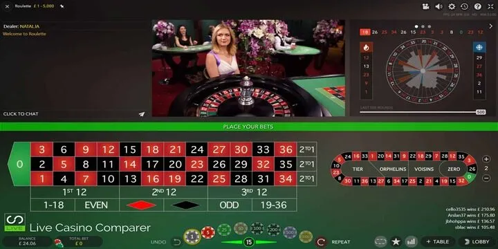 Kinh nghiệm tham gia Roulette BBet đạt hiệu quả cao