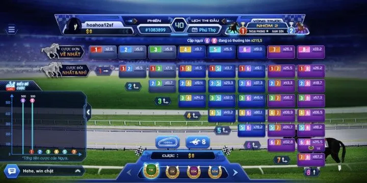 Các cửa cược đa dạng trong đua ngựa BBET