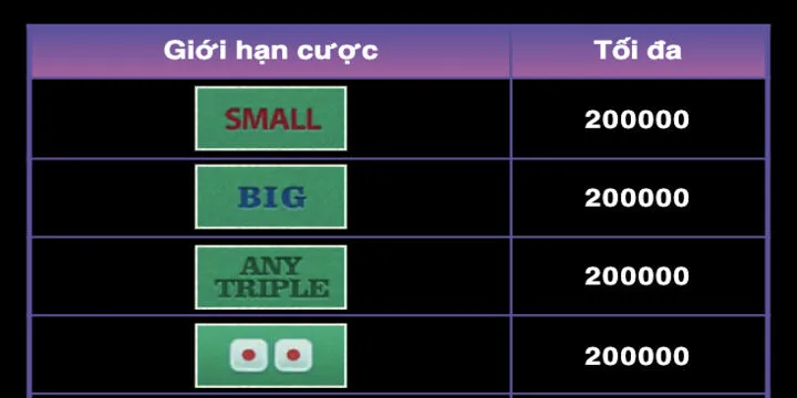 Nắm vững chi tiết cửa cươc trong Sicbo Live BBet