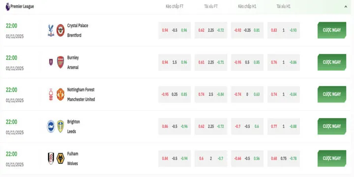 Nguyên tắc đặt cược và cách tính tỷ lệ tại K-sports Bbet