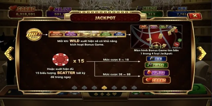 Quy định quan trọng của Sòng bạc hoàng gia BBET 