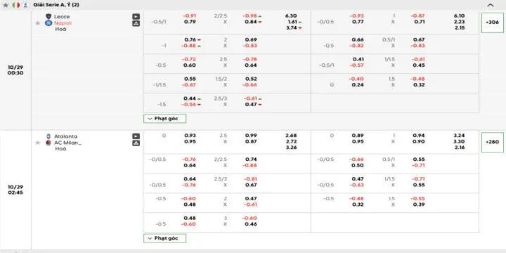 Những lựa chọn kèo cược đa dạng tại BTI Sports BBet