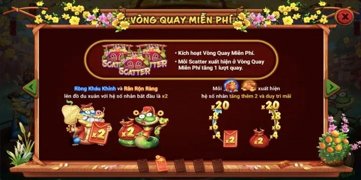 Tìm hiểu bảng biểu tượng đi kèm trong sắc xuân chợ tết BBET